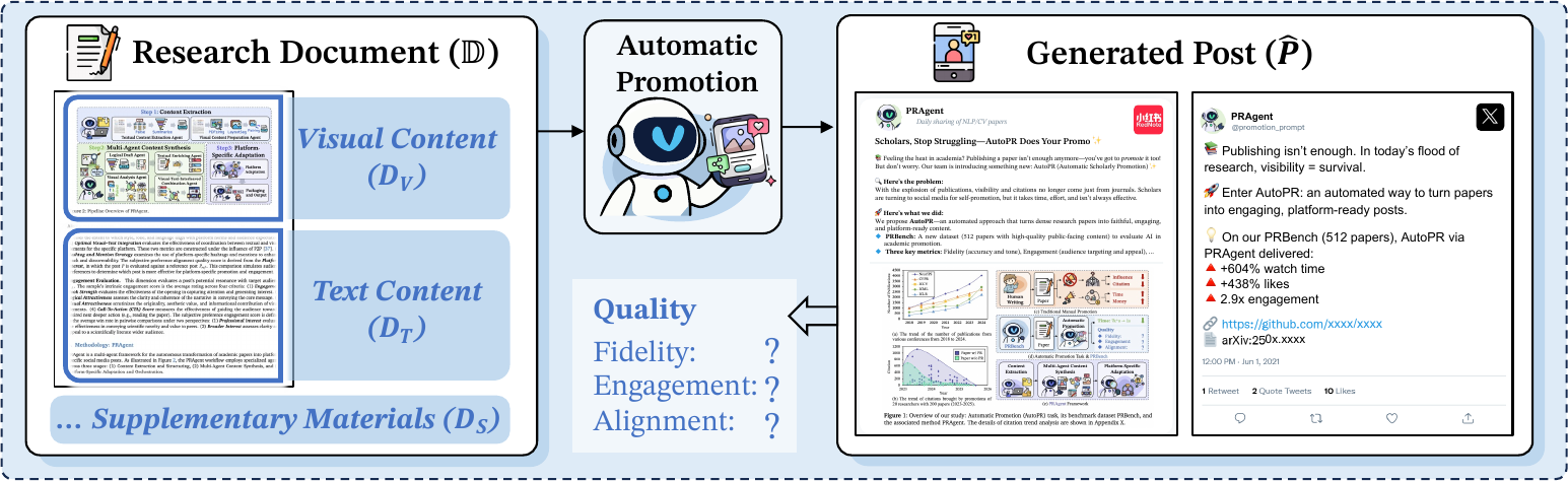 AutoPR task overview